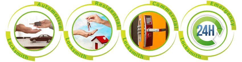 Father Son Locksmith Store Des Moines, IA 515-346-8273 - ab-cont-01